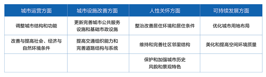 恒峰g22都会更新案例分享与展望
