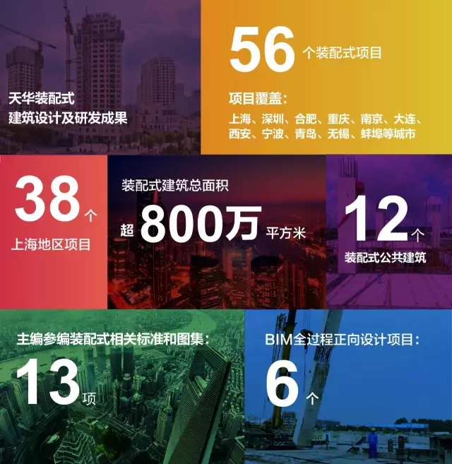 恒峰g22装配式建筑设计及研发成果