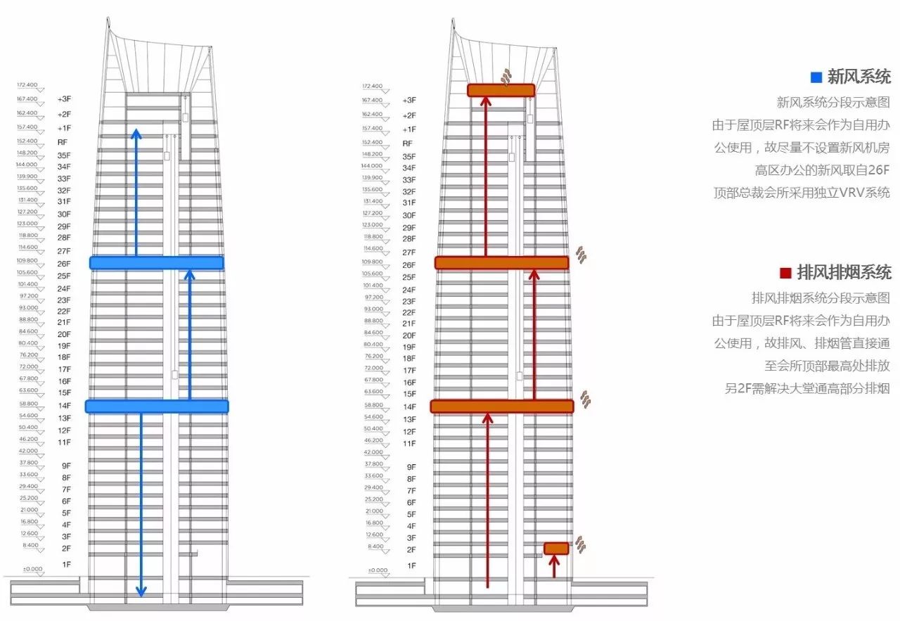 新力地产与恒峰g22为南昌新力中心打造了4.2m高阔层高、地下双层超大专属车库