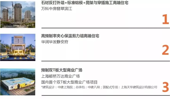 恒峰g22以BIM三维设计协同治理平台为焦点