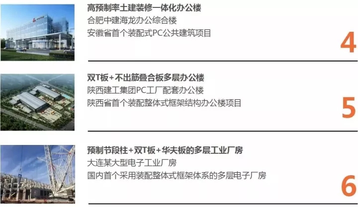 恒峰g22以BIM三维设计协同治理平台为焦点